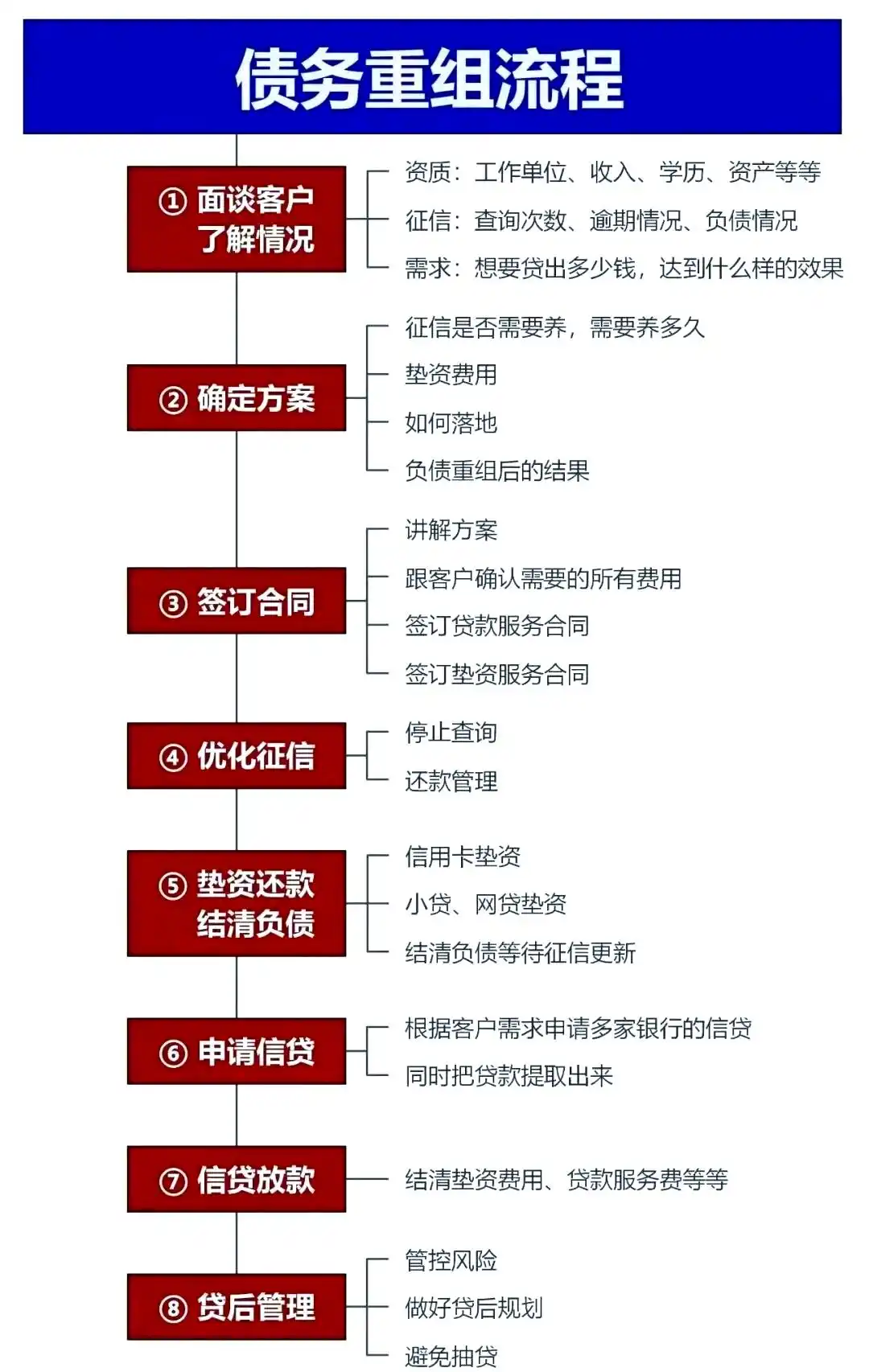 在安吉，中小企业也可以债务重组吗？